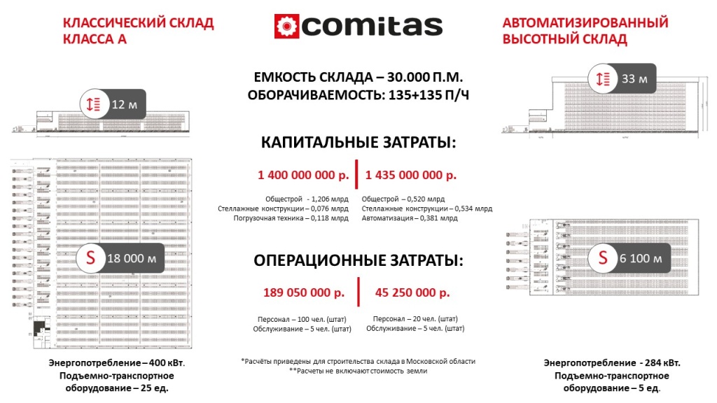 Схема